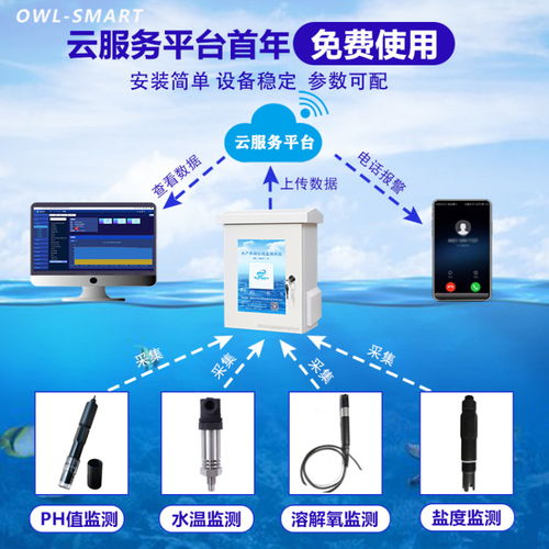 生產(chǎn)水質(zhì)在線監(jiān)測(cè)系統(tǒng) 智能水質(zhì)監(jiān)控系統(tǒng)的千里眼與聽診器
